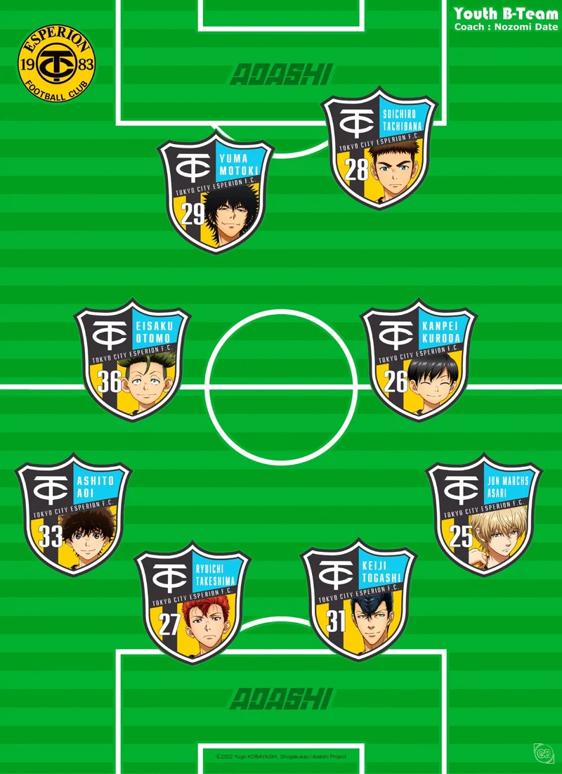 Poster Ao Ashi - Squad B-Formation 38x52cm